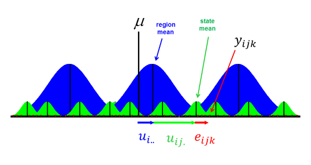 Trong dữ liệu bảng Unobserved time-invariant là gì? Unobserved time-invariant gây ra những vấn đề gì và làm thế nào để khắc phục Unobserved time-invariant?