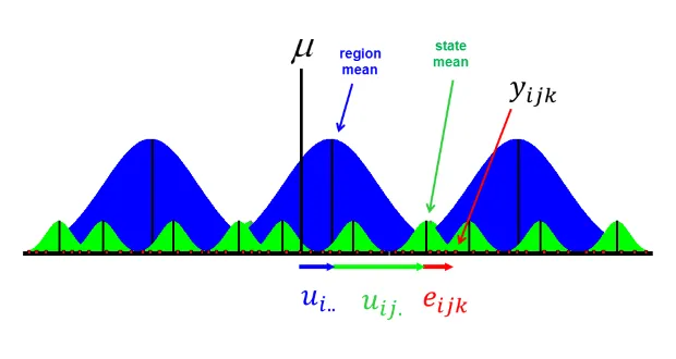 Trong dữ liệu bảng Unobserved time-invariant là gì? Unobserved time-invariant gây ra những vấn đề gì và làm thế nào để khắc phục Unobserved time-invariant?