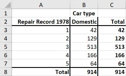 Xuất kết quả Stata ra Excel Xuất kết quả Stata ra Excel