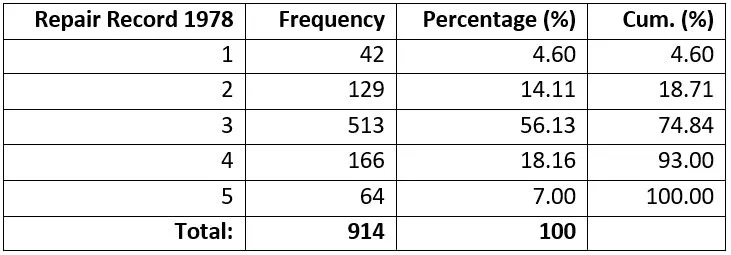 Xuất kết quả Stata ra Word Xuất kết quả Stata ra Word